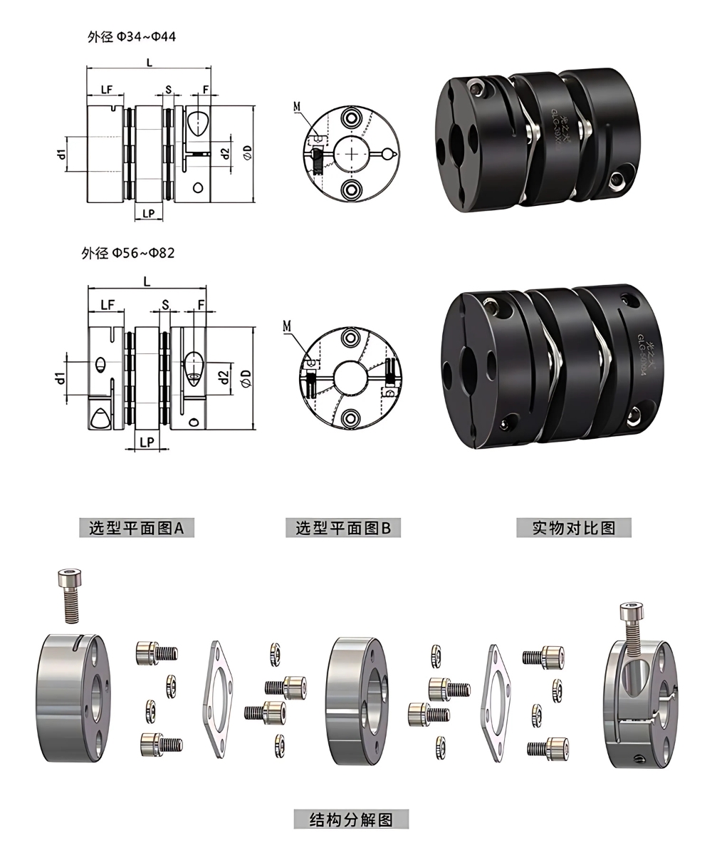 Thông số kỹ thuật khớp nối thanh trục GLG