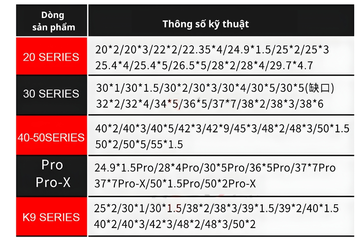 Thông số kỹ thuật kính bảo vệ đầu cắt laser
