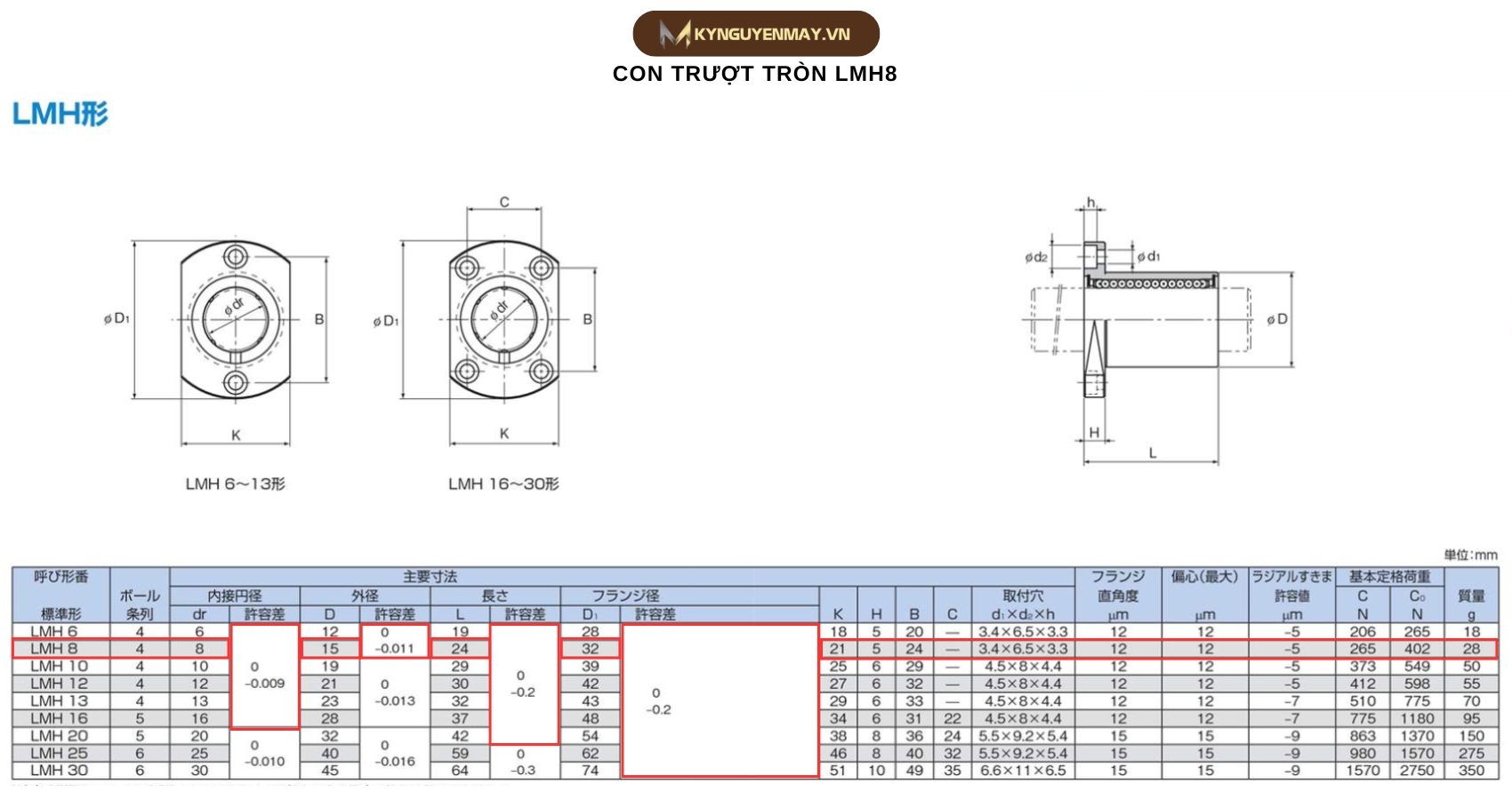 Thông số kỹ thuật vòng bi mặt bích bầu dục LMH8
