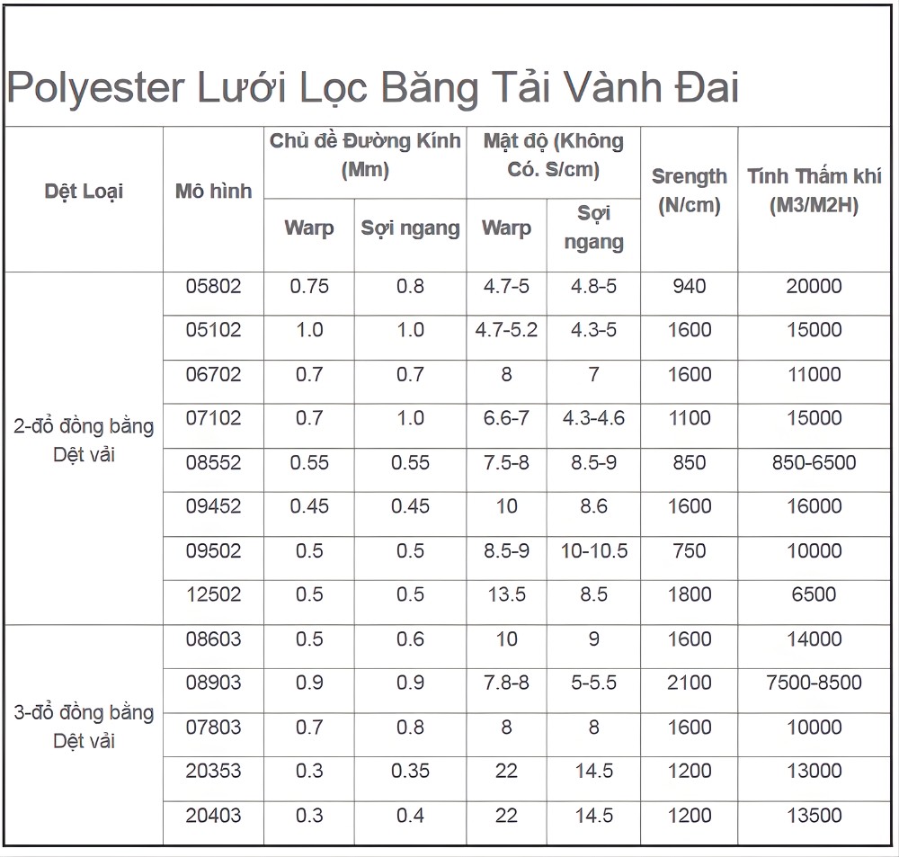 Ảnh thông số kỹ thuật polyester lưới lọc băng tải vành đai/ lót màn hình vải