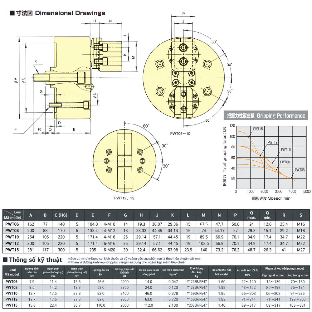 Thông số kỹ thuật mâm cặp 2 chấu PWTC-06, PWTC-08, PWTC-10, PWTC-12, PWTC-15