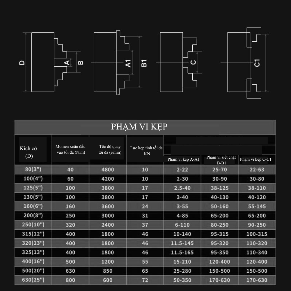Thông số kỹ thuật mâm cặp 3 chấu độ chính xác cao độ kẹp kích thước 80, 100, 125, 160, 200, 250 mm