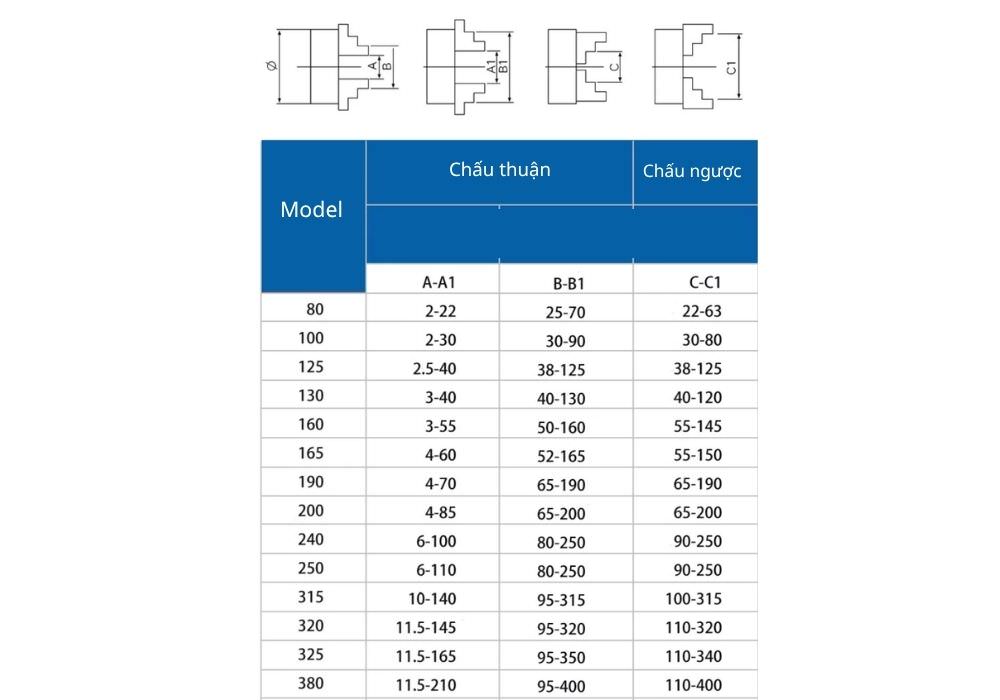 Thông số kỹ thuật mâm cặp 3 chấu K11-240