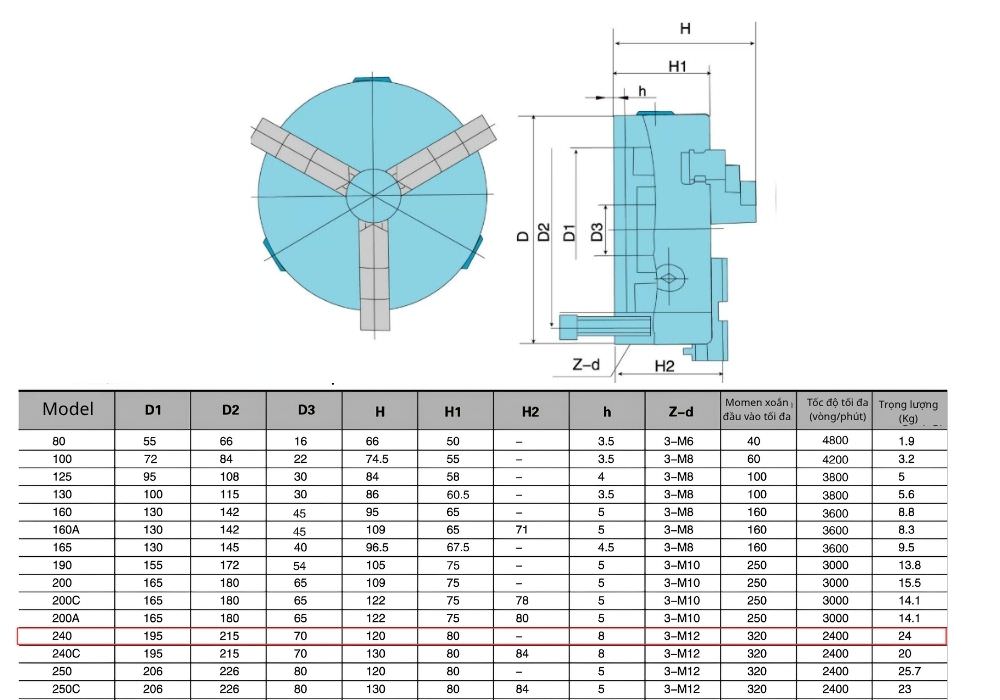 Thông số kỹ thuật mâm cặp 3 chấu K11-240