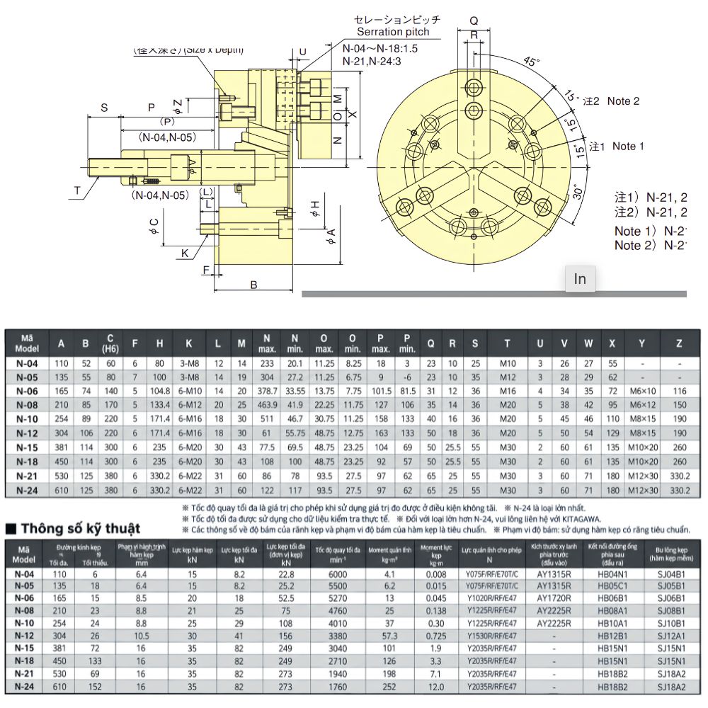 Thông số kỹ thuật của mâm cặp 3 chấu N-04, N-05, N-06, N-08, N-10, N-12, N-15, N-18, N-21, N-24