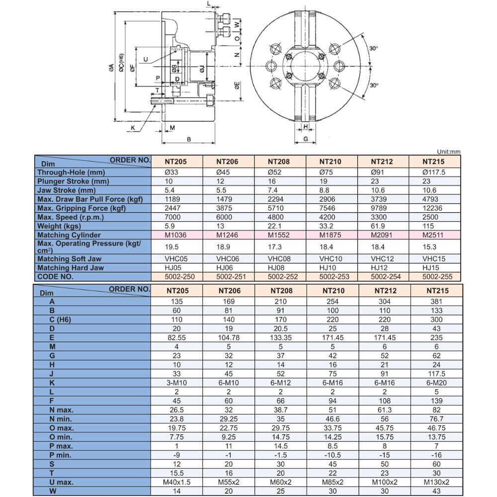Thông số kỹ thuật của mâm cặp NT-205, NT-206, NT-208, NT-210, NT-212, NT-215