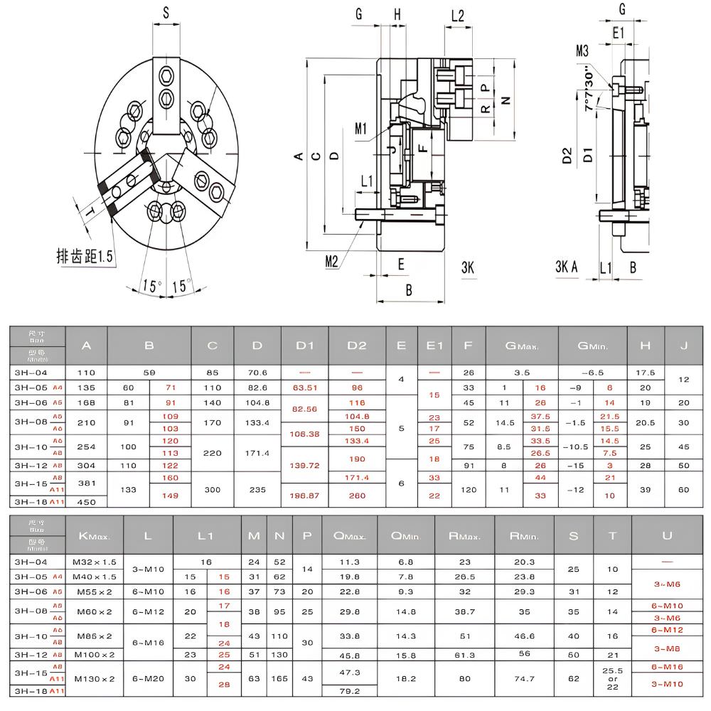 Thông số kỹ thuật mâm cặp thuỷ lực 3H-06, 3H-08, 3H-10