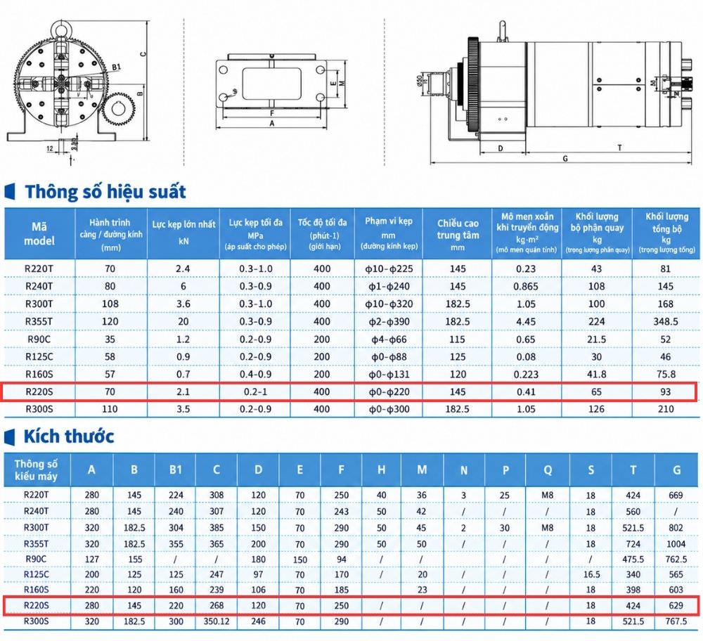 Thông số kỹ thuật mâm cặp tác động kép 4 chấu R220S