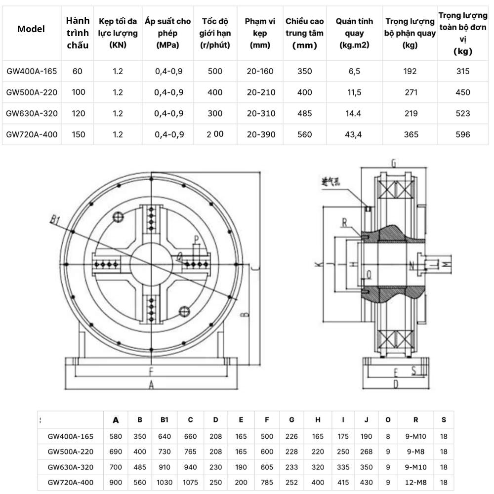 Thông số kỹ thuật mâm cặp GW400A-165, GW500A-220, GW630A-320, GW720A-400