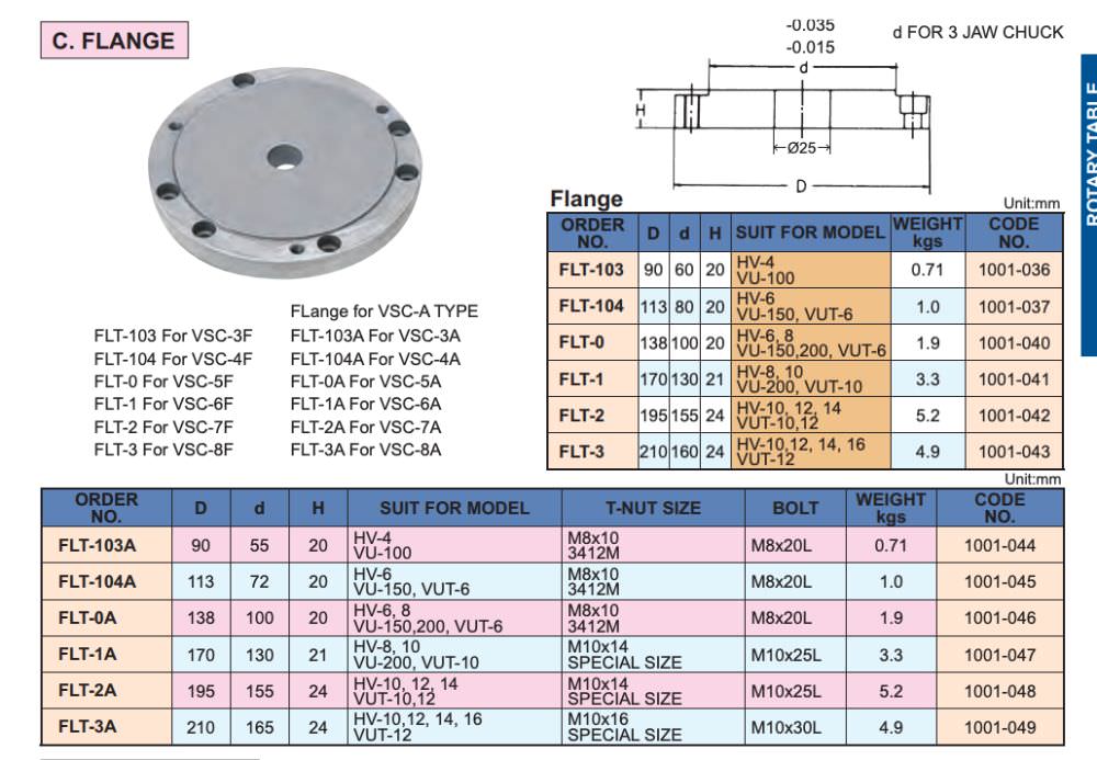 Thông số kỹ thuật mặt bích FLT-103; FLT-104; FLT-0; FLT-1; FLT-2; FLT-3; FLT-103A; FLT-104A; FLT-1A; FLT-2A; FLT-3A