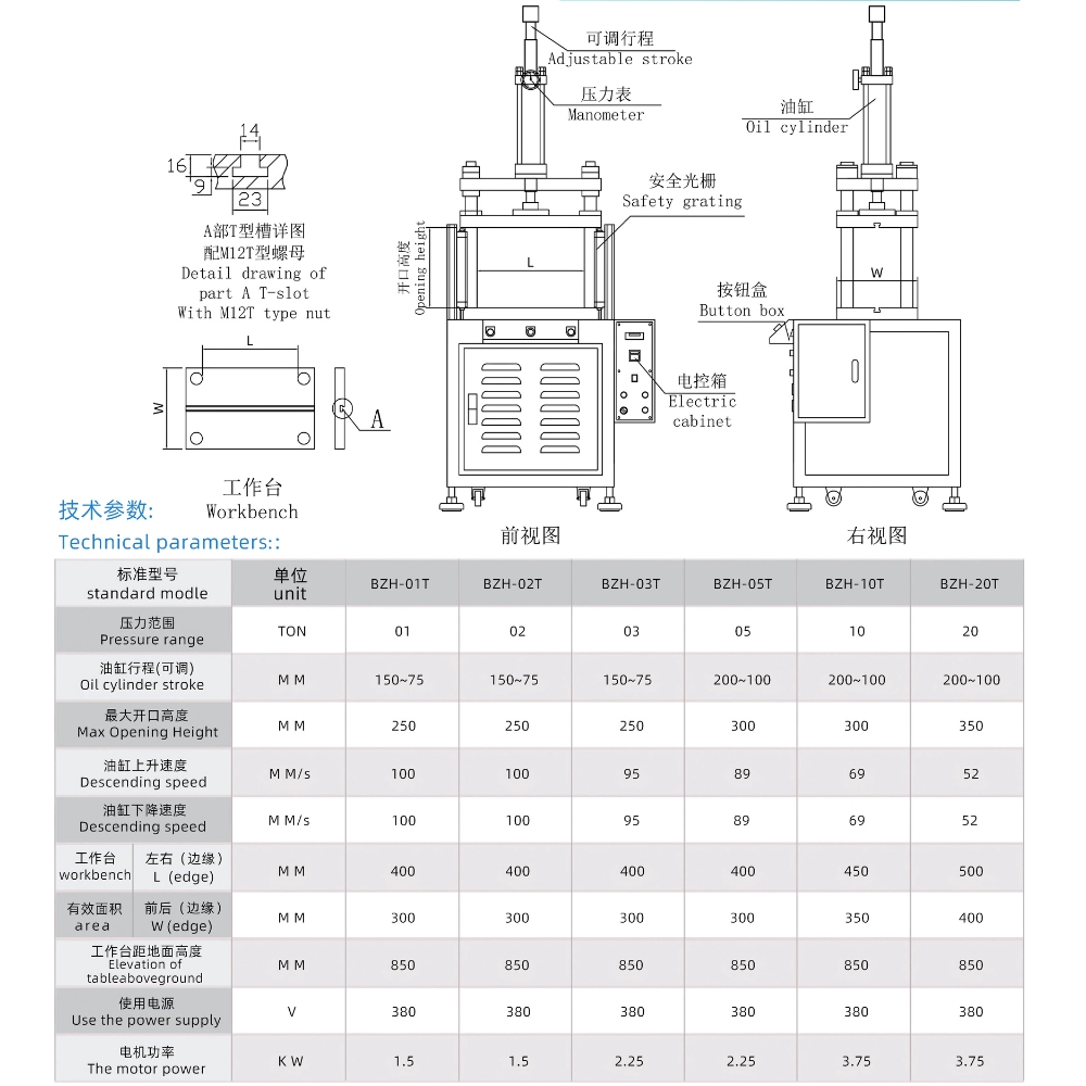 Thông số kỹ thuật máy éo đột dập thuỷ lực 4 cột