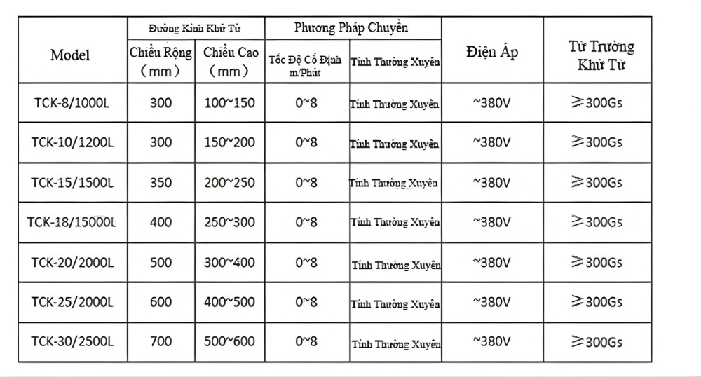 Thông số kỹ thuật máy khử từ công nghiệp dạng khung TCK