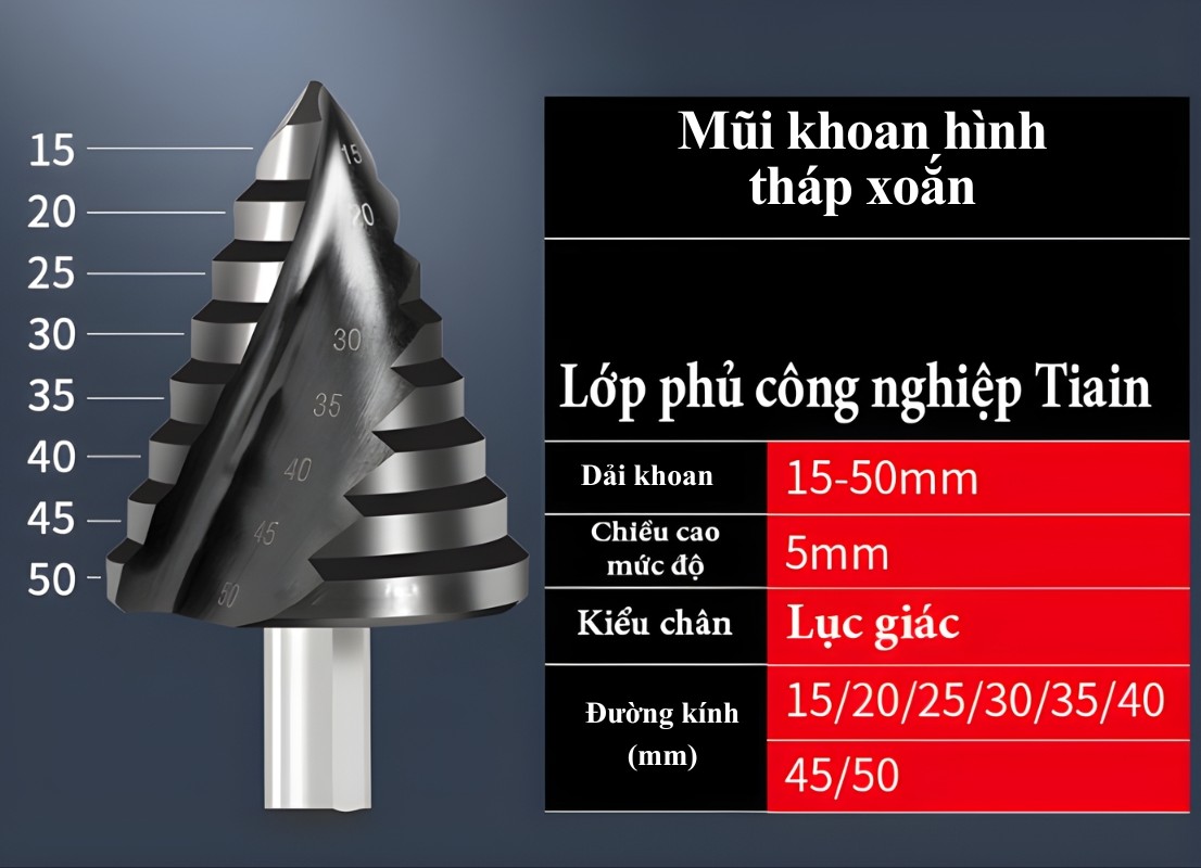 Thông số kỹ thuật mũi khoan sắt hình tháp xoắn bước 15-50mm