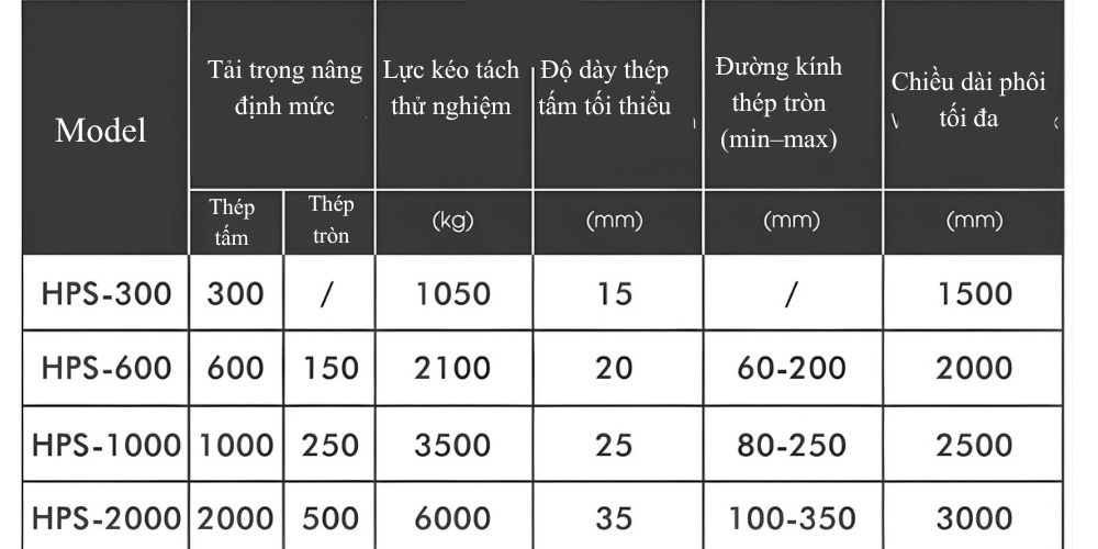 Thông số kỹ thuật nam châm nâng tay gạt HPS-300, HPS-600, HPS-1000, HPS-2000