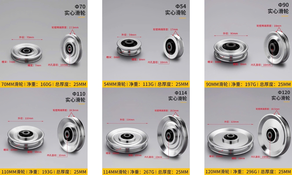 Thông số kỹ thuật nắp chụp bạc đạn