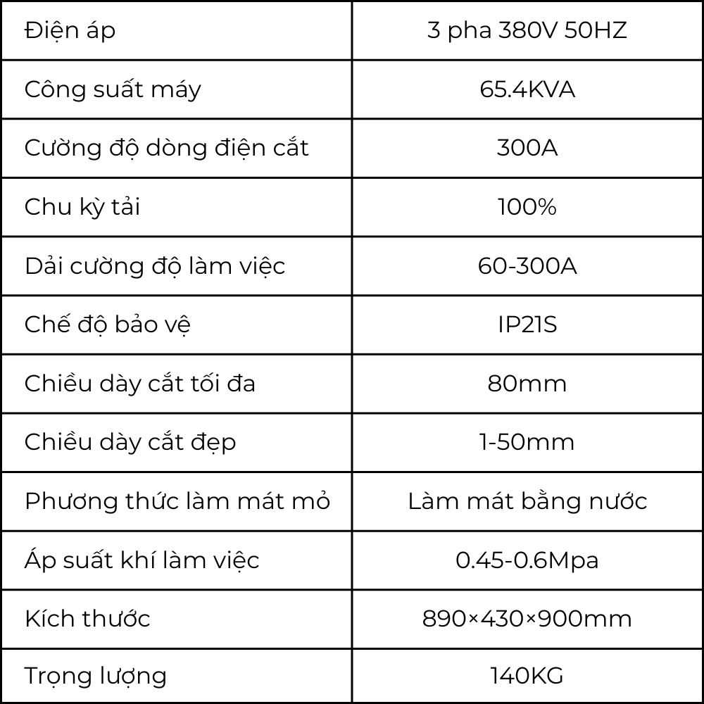 Thông số kỹ thuật nguồn cắt Plasma E-300 TopCut