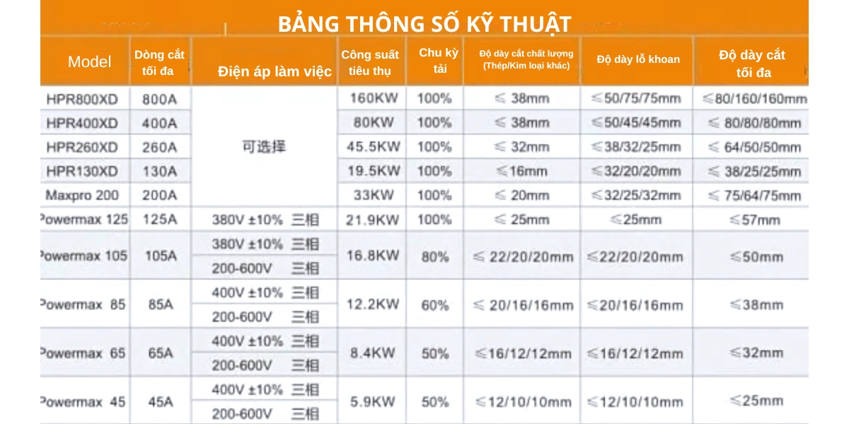 Thông số kỹ thuật nguồn cắt Plasma Hypertherm Powermax 45 65 85 105 125