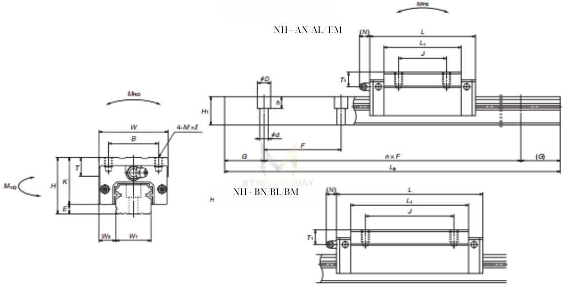 Thông số kỹ thuật bạc trượt bi NH