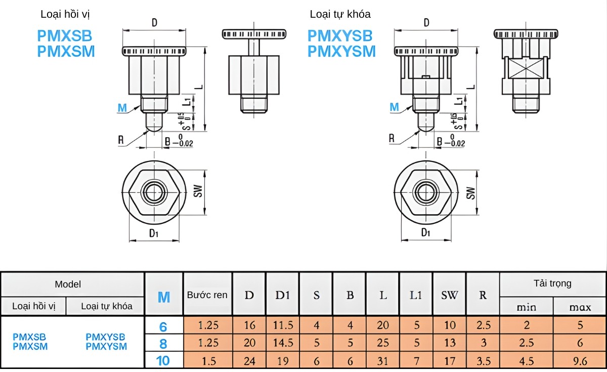 Thông số kỹ thuật núm pít tông PMXSB, PMXYSB