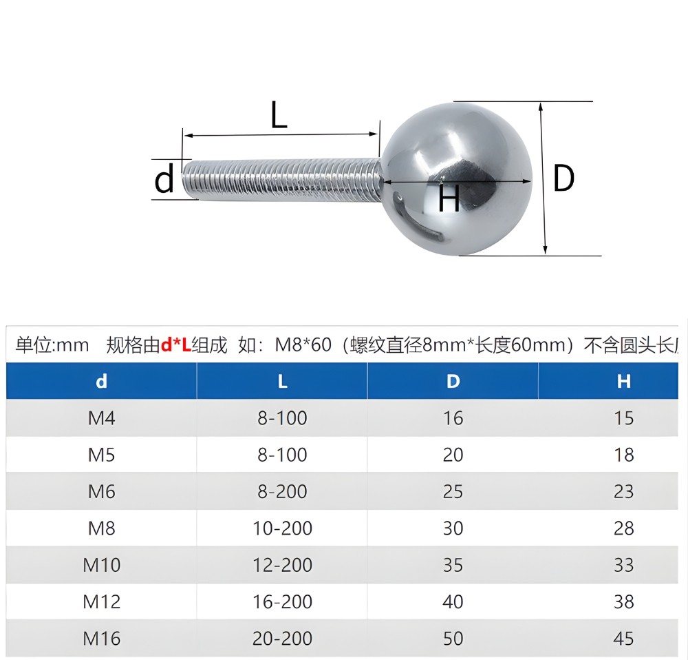 Thông số kỹ thuật núm vặn hình tròn ren ngoài inox 304 M4, M5, M6, M8, M10, M12, M16