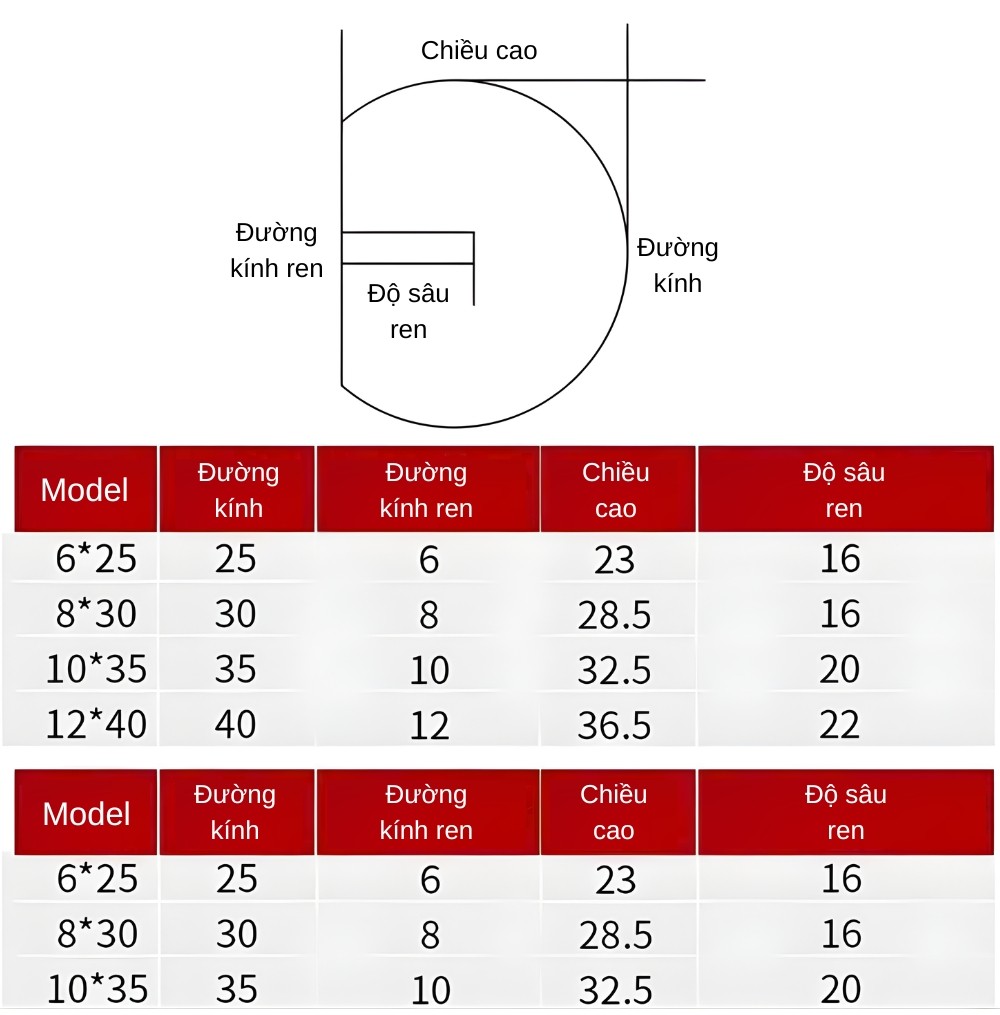 Thông số kỹ thuật núm vặn nhựa hình tròn ren đồng ren đồng M5, M6, M8, M10, M12, M16