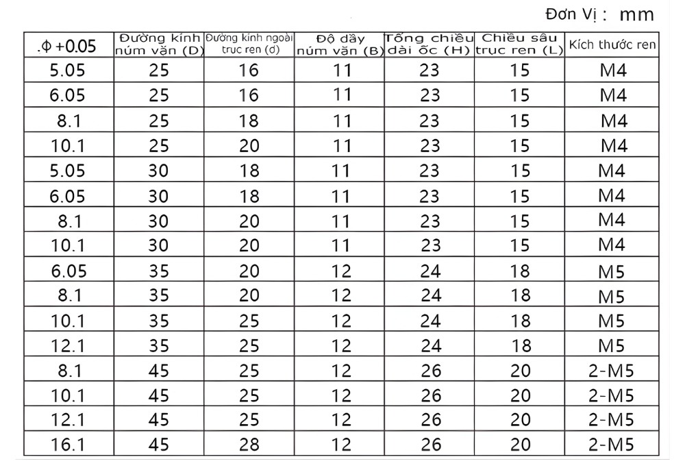 Thông số kỹ thuật núm vặn ren điều chỉnh vị trí xoay