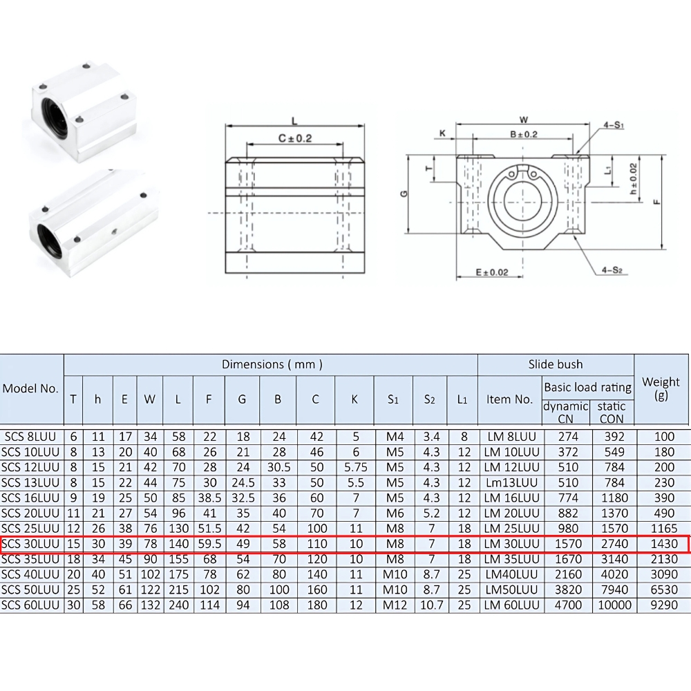 Thông số kỹ thuật ổ trượt tròn SCS30LUU