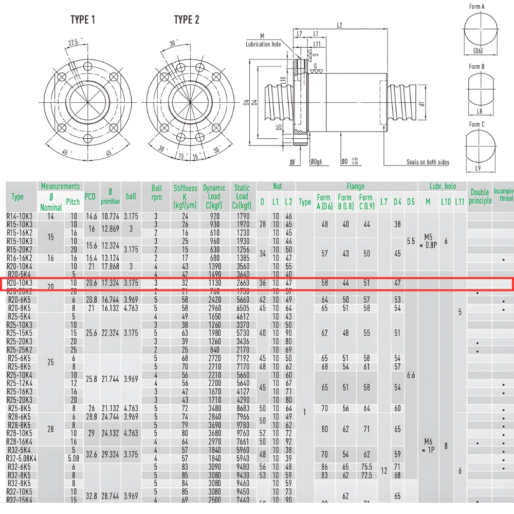 Thông số kỹ thuật ốc vít bi HIWIN R20-10K3-FSC