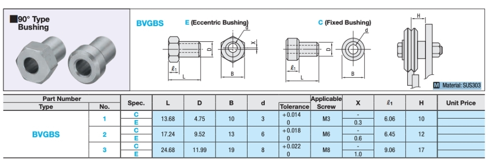 Thông số kỹ thuật bạc lót chữ V BVGBS1-C, BVGBS1-E, BVGBS2-C, BVGBS2-E, BVGBS3-C, BVGBS3-E