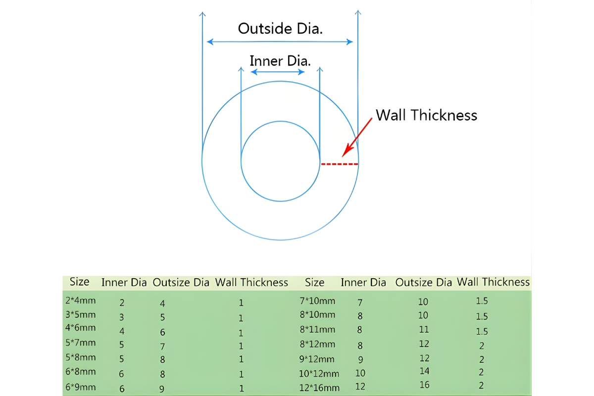 Thông số kỹ thuật ống mềm silicon chịu nhiệt cao