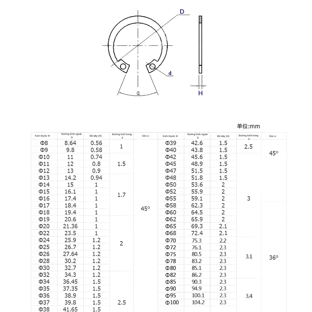 Thông số kỹ thuật phe gài chữ C (gài trong)