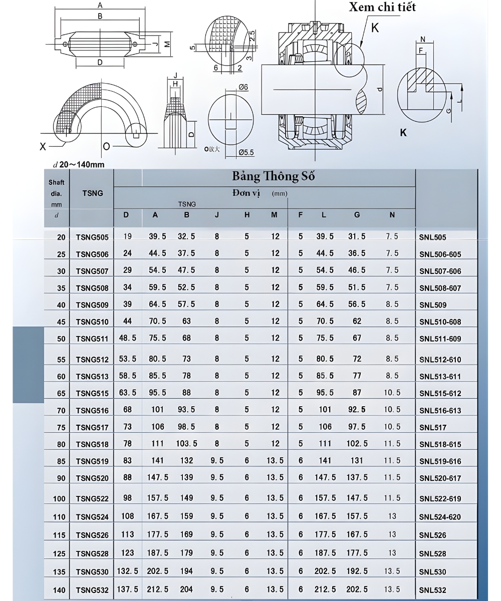 Thông số kỹ thuật phớt chắn mỡ hai nửa cho gối bi S K F