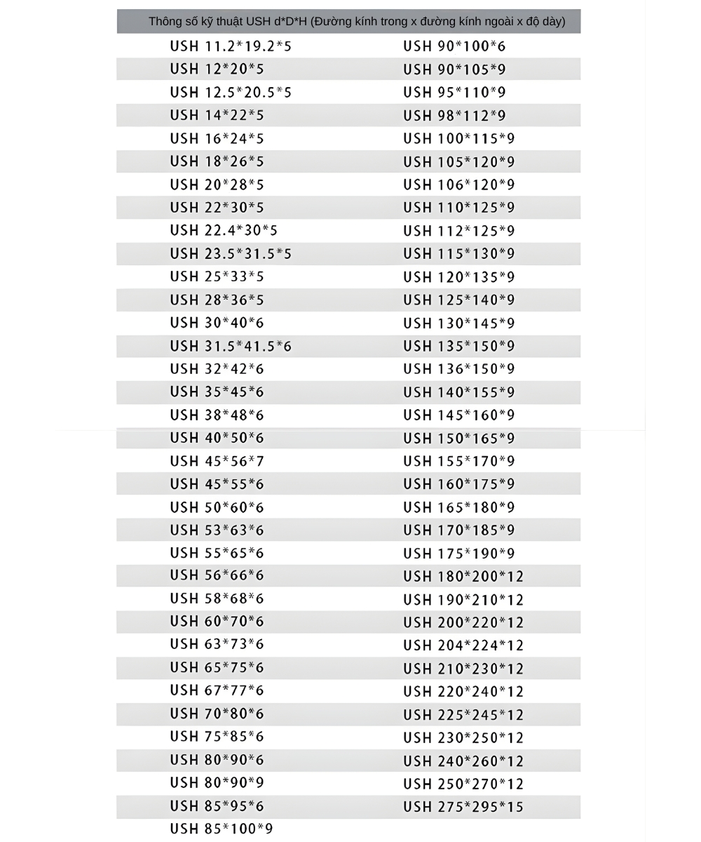 Thông số kỹ thuật phớt thủy lực viton chịu nhiệt độ cao USH