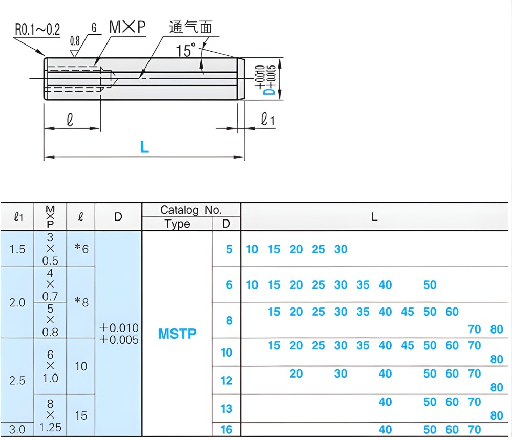 Thông số kỹ thuật pin định vị khuôn MSTP