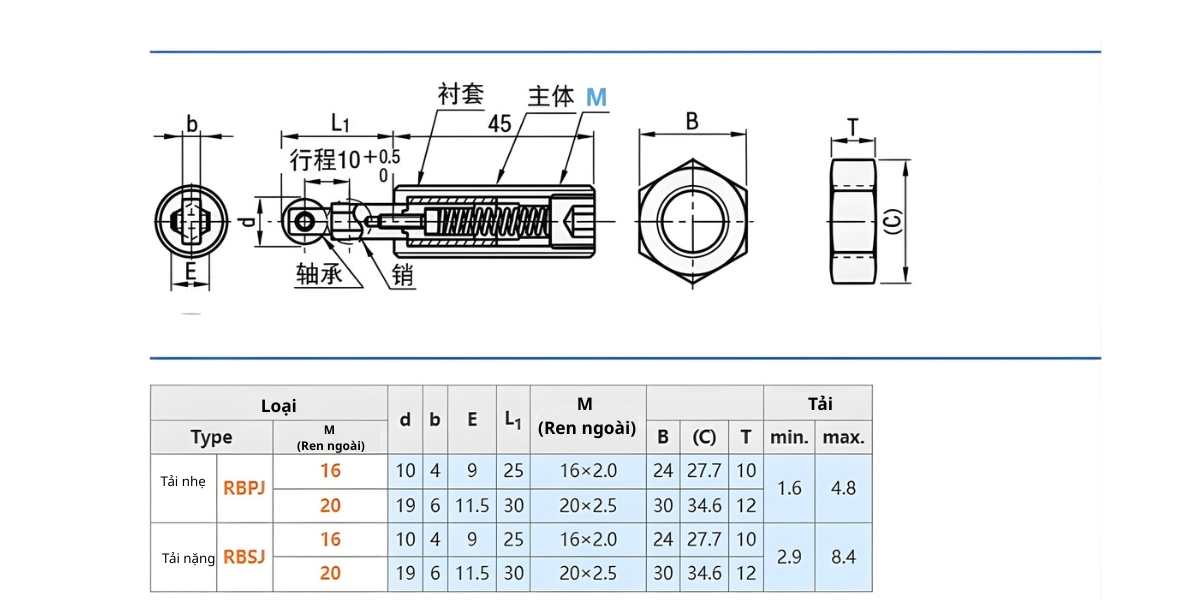 Thông số kỹ thuật Pít tông con lăn vít lục giác RBPJ/RBSJ RBPJ16, RBPJ20, RBSJ16, RBSJ20