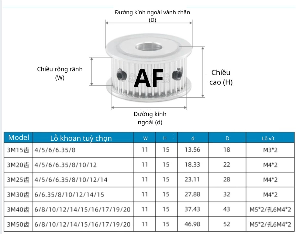 Thông số kỹ thuật của pulley chuẩn răng 3M