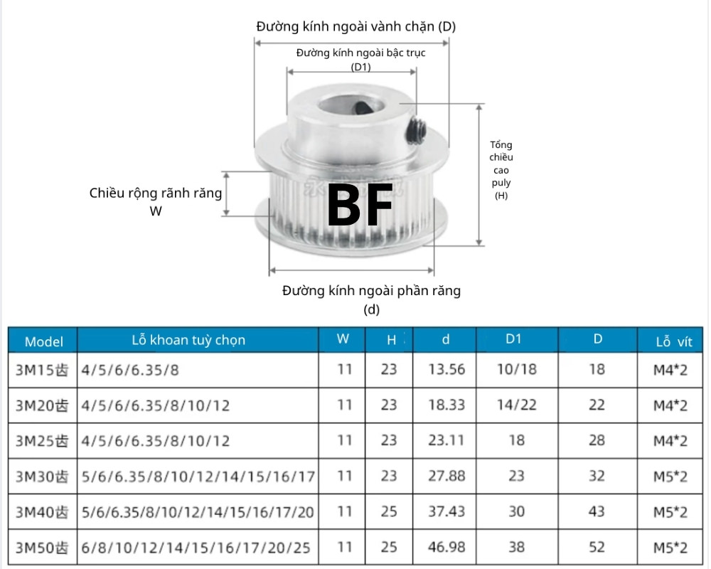 Thông số kỹ thuật của pulley chuẩn răng 3M