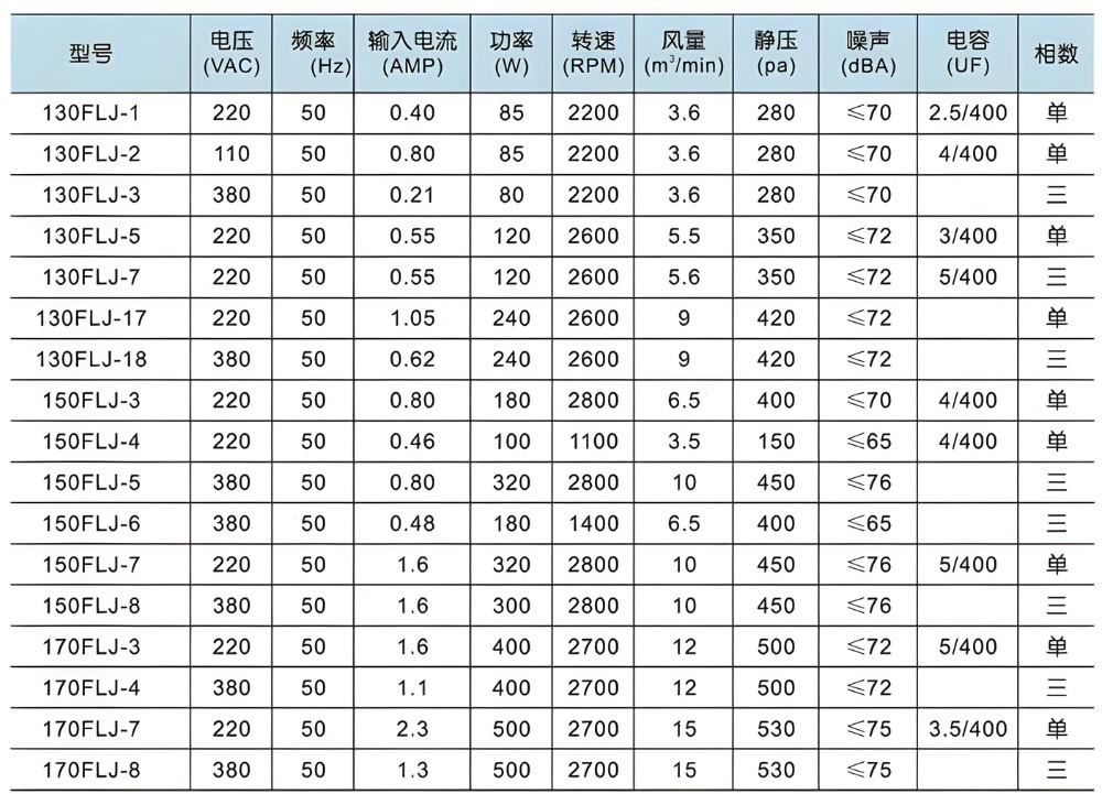 Thông số kỹ thuật quạt hút khói máy laser fiber