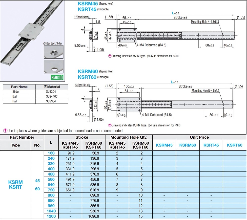 Thông số kỹ thuật ray dẫn hướng KSRM, KSRT