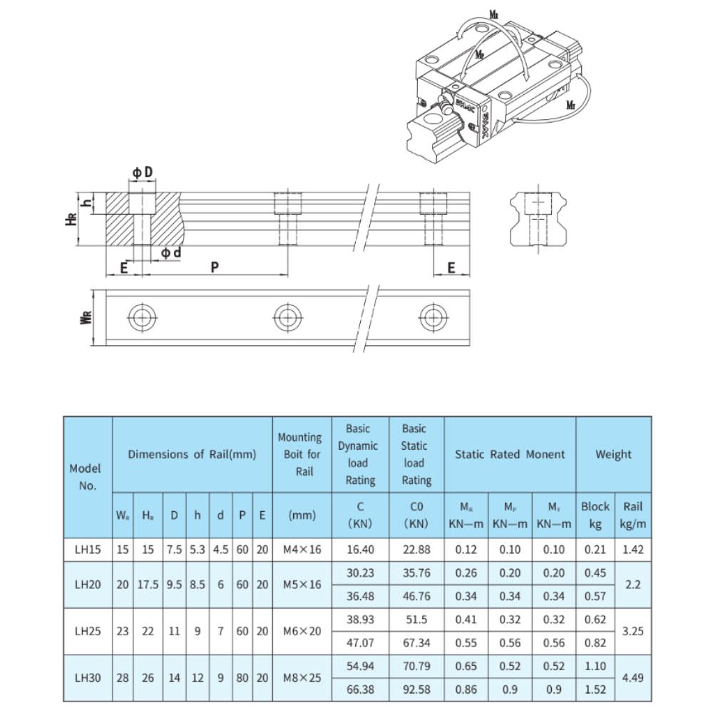 Thông số kỹ thuật ray trượt LH15, LH20, LH25, LH30,