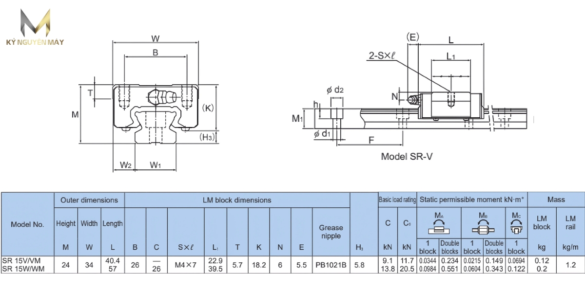 Thông số kỹ thuật bi bạc trượt SR15V1UU