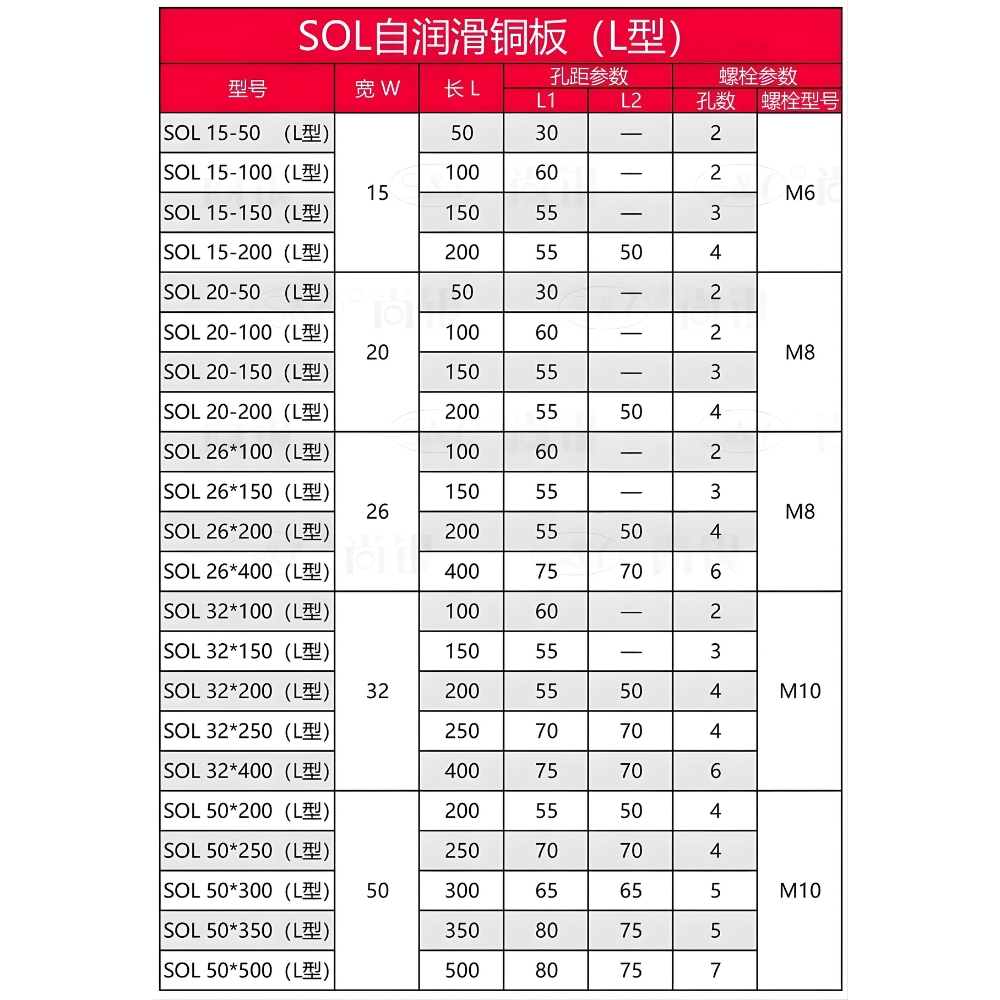 Thông số kỹ thuật tấm trượt thanh trượt bằng đồng Graphite SOL