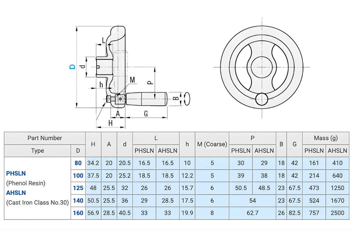 Thông số kỹ thuật tay quay PHSLN80, PHSLN100, PHSLN125, PHSLN140, PHSLN160
