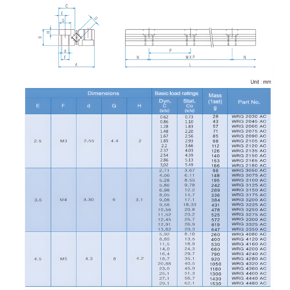 Thông số kỹ thuật thanh dẫn con lăn chữ thập WRG-AC