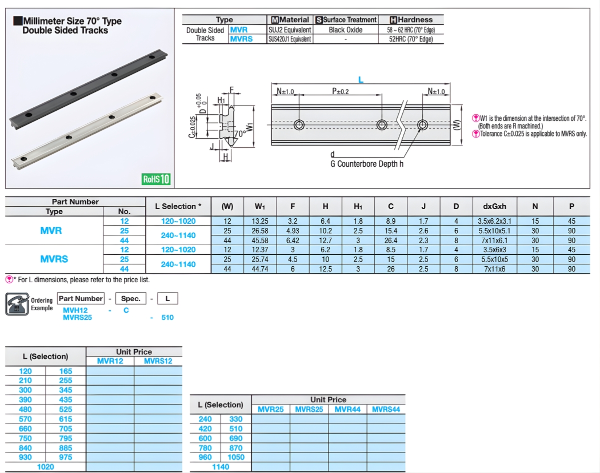 Thông số kỹ thuật thanh dẫn hướng V bánh xe MVR, MVRS