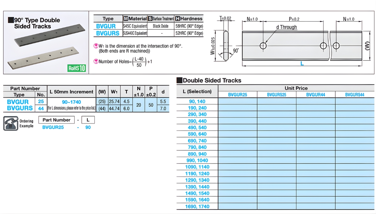 Thông số kỹ thuật thanh ray dẫn hướng loại 2 mặt BVGUR, BVGURS