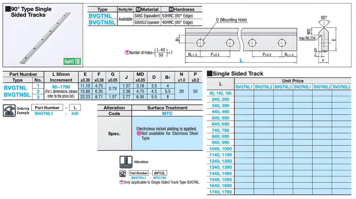 Thông số kỹ thuật thanh ray dẫn hướng V một mặt BVGTNL, BVGTNSL