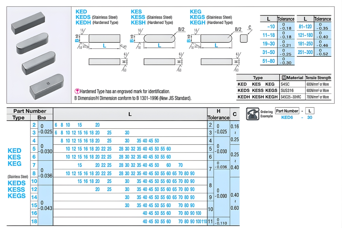 Thông số kỹ thuật then trục KED, KES, KEG
