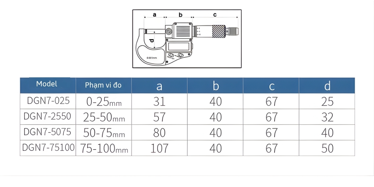 Thông số kỹ thuật thước panme đo ngoài điện tử SYNTEK Q2LF
