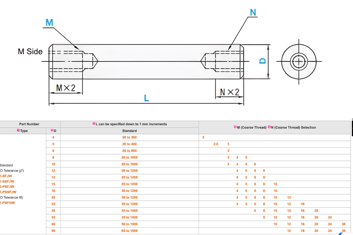 Thông số kỹ thuật trục dẫn hướng tuyến tính E-PSFJW